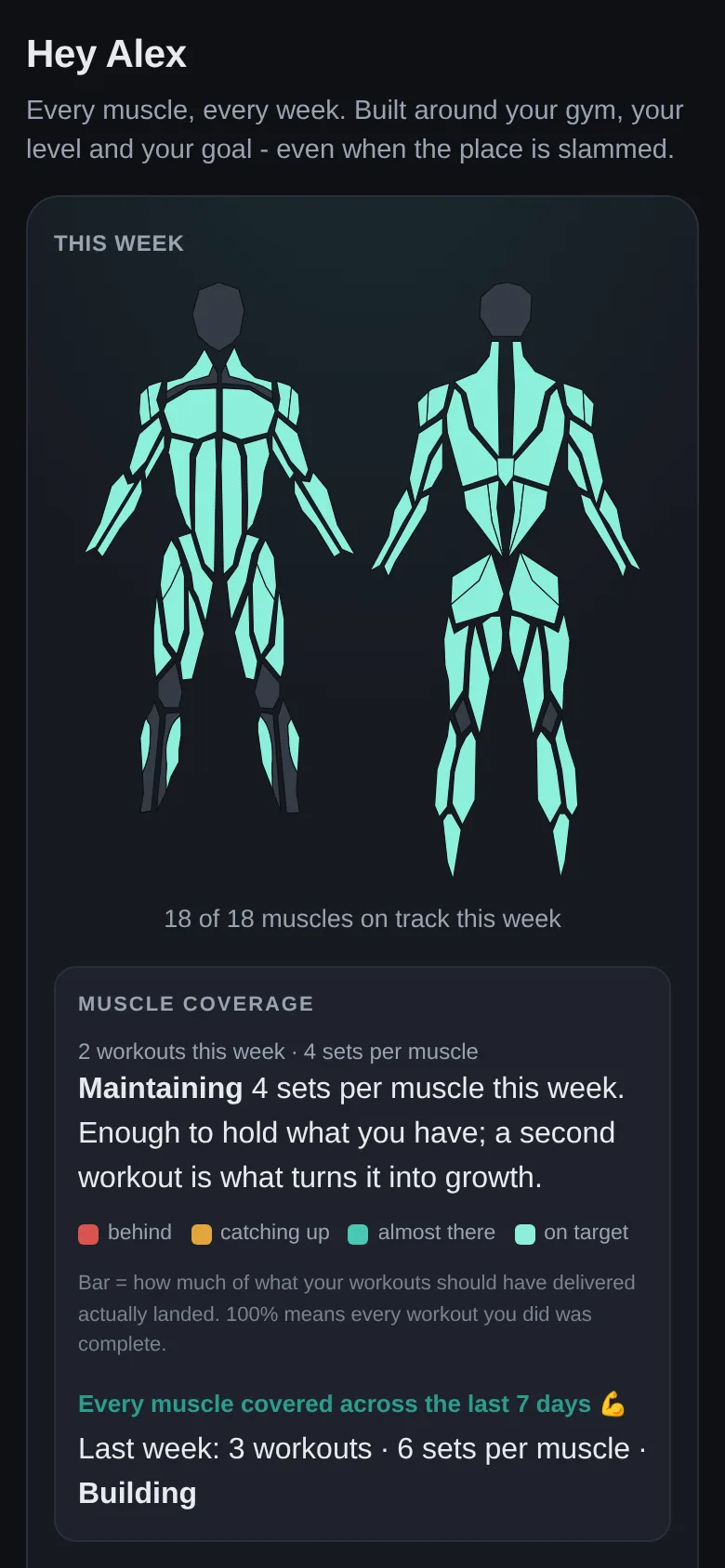 The Full Coverage home screen showing this week's per-muscle coverage as a shaded body map, with the muscle groups still behind listed underneath.