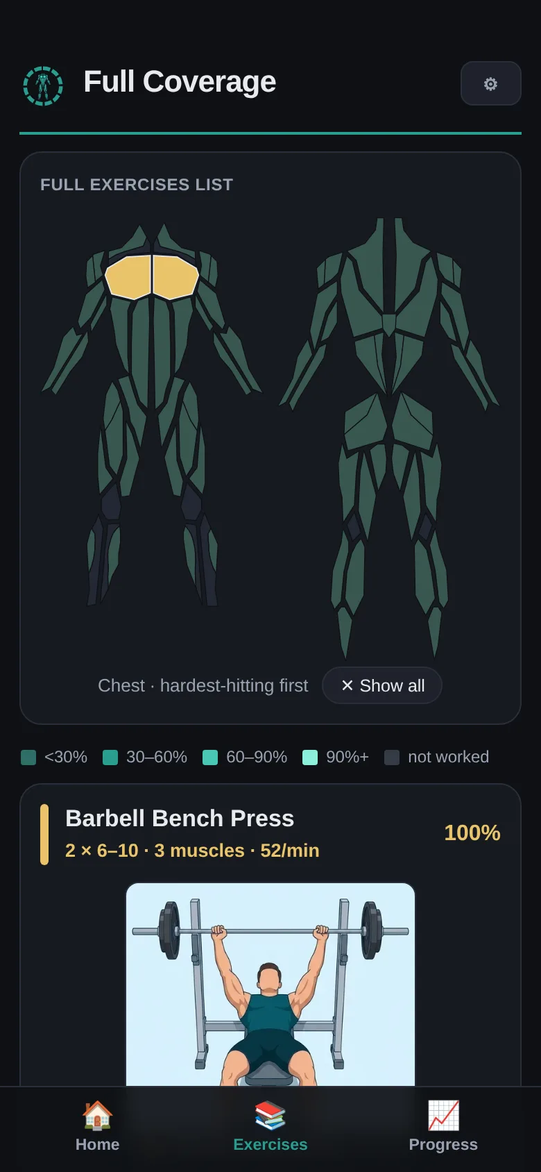 The Full Coverage exercise list filtered to one muscle group, each movement carrying the percentage of a session target it covers on its own.